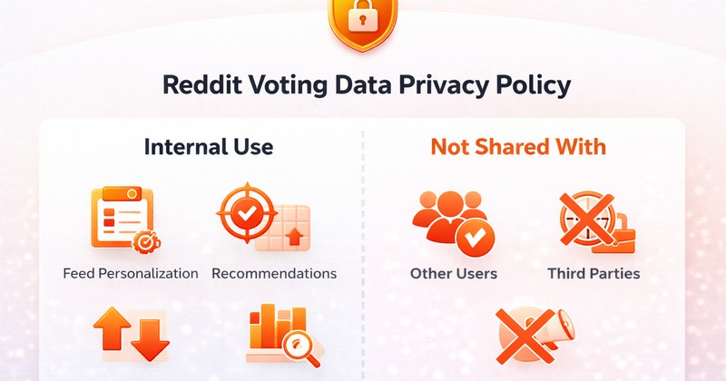 Reddit privacy policy on voting