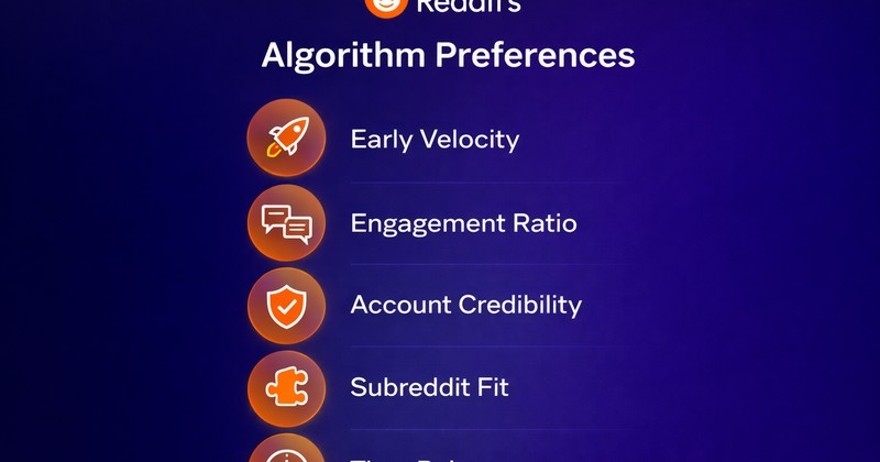 Как алгоритм Reddit определяет видимость контента