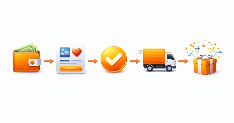 Процесс покупки апвоутов Reddit